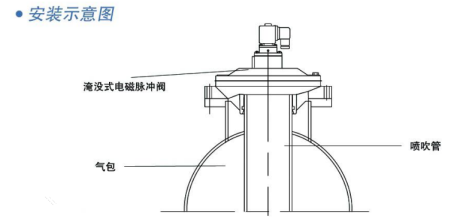 淹没式电磁脉冲阀